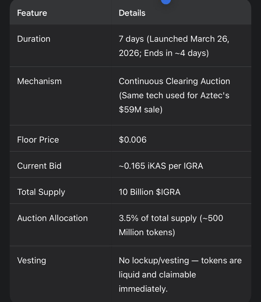 DXB Crypto 🚀 tweet media