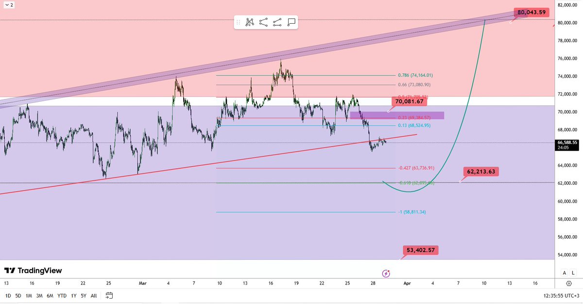Trade Craft | Crypto Analysis tweet media
