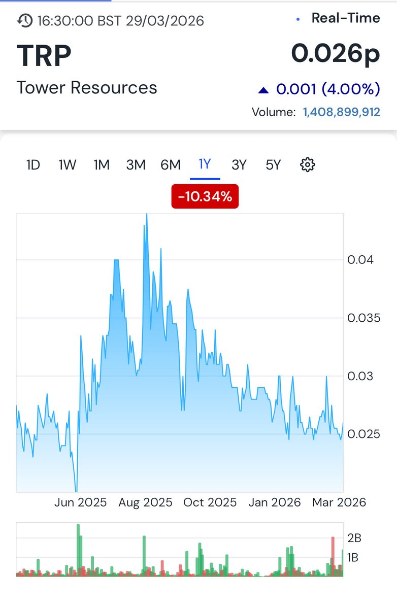 investwisely tweet media