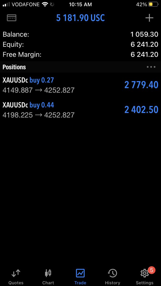 Caleb The GodFather - CTG
CalTheGreat - CTG
Chosen to change The Game - CTG
 
All na me

Weekly dump

Did someone say XAUUSD was hard to trade this week?

Hold my Cup 🍺