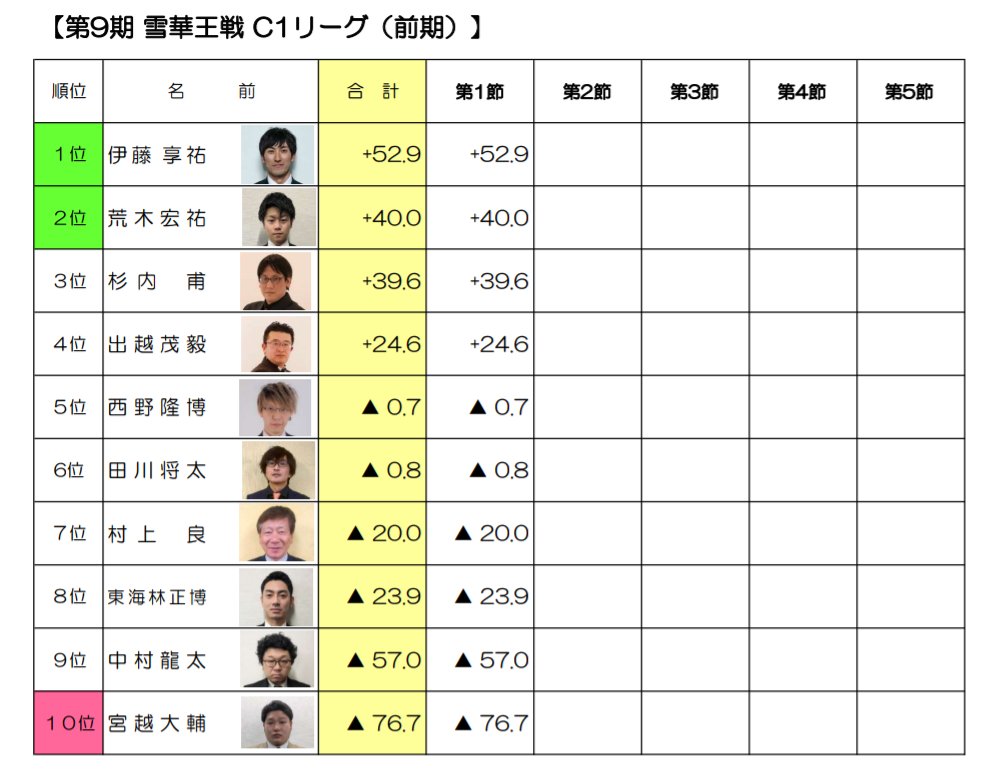 日本プロ麻雀連盟北海道本部 tweet media