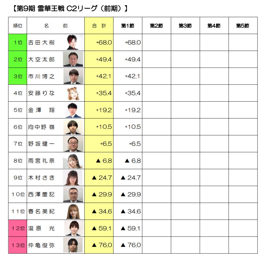 日本プロ麻雀連盟北海道本部 tweet media