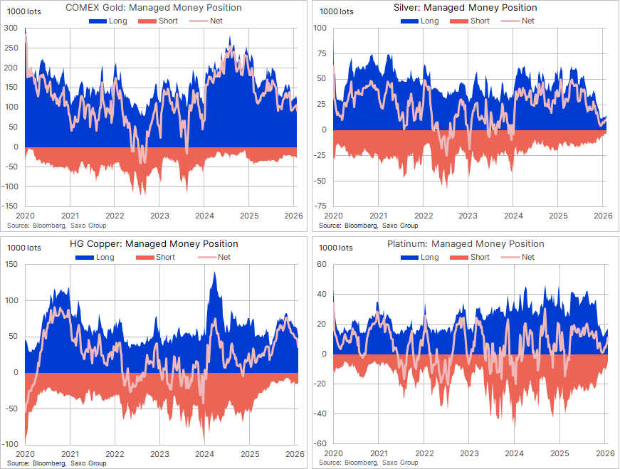 Ole S Hansen tweet media