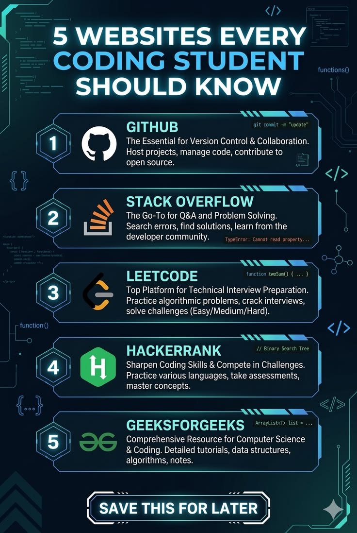 5 Websites Every Coding Student Should Know