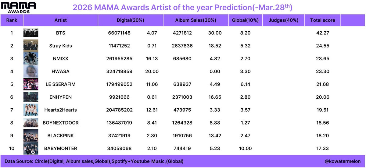 oyi | ARIRANG ⊙⊝⊜ tweet media