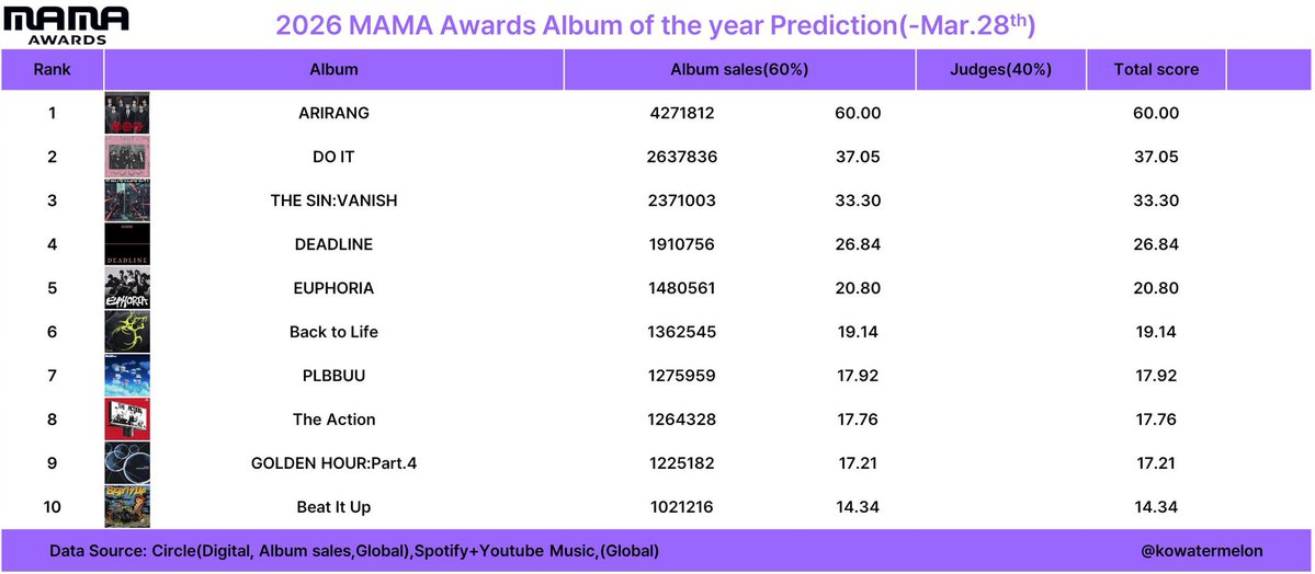 oyi | ARIRANG ⊙⊝⊜ tweet media