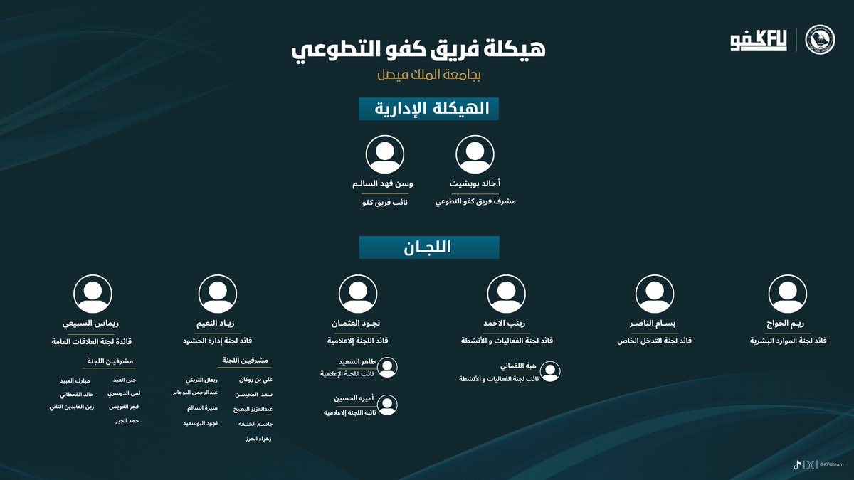 فريق كفو التطوعي tweet media