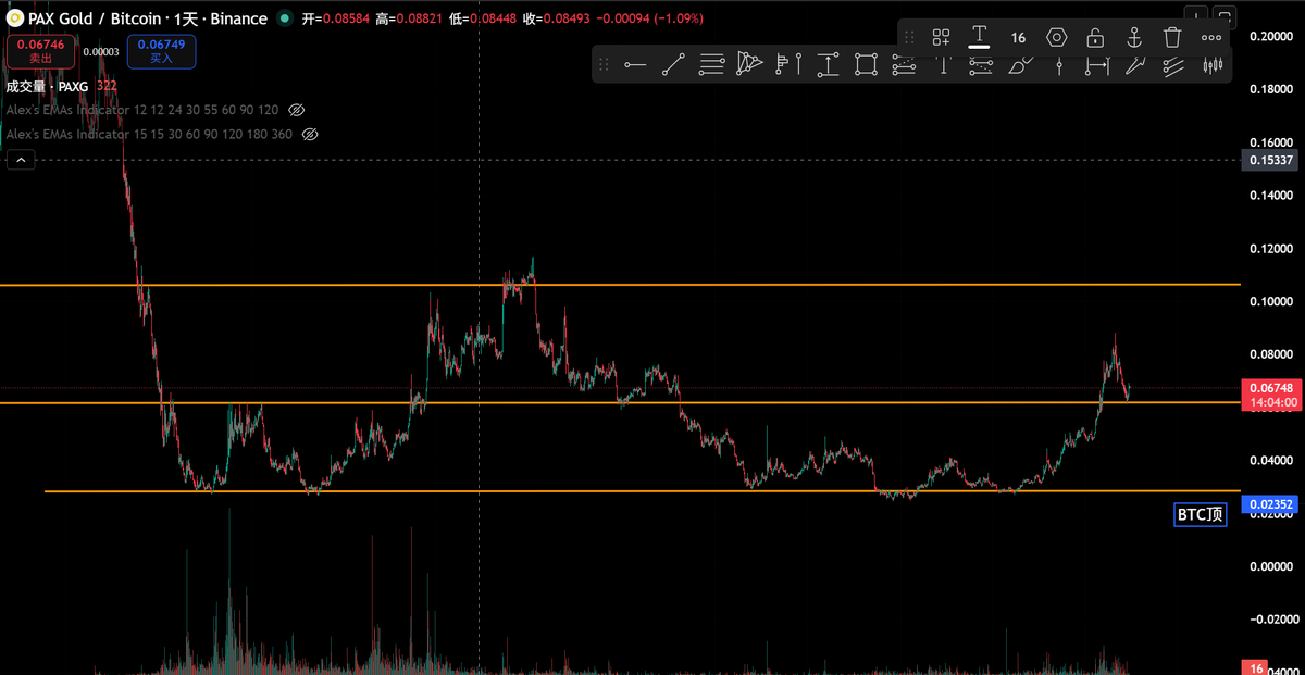 CryptoAlexZ666's tweet photo. 每天上一当，当当都一样。
也许有不同，但看起来没什么不同。
刻舟求剑，也许注定固定的轮回。
走什么叙事什么新闻，都是市场给的情绪价值，或者是你自己筛选出自己喜欢的情绪价值。
现在时间也许是2022年5月下旬。
耐心等待57777。 https://t.co/PKYZhSciwP
