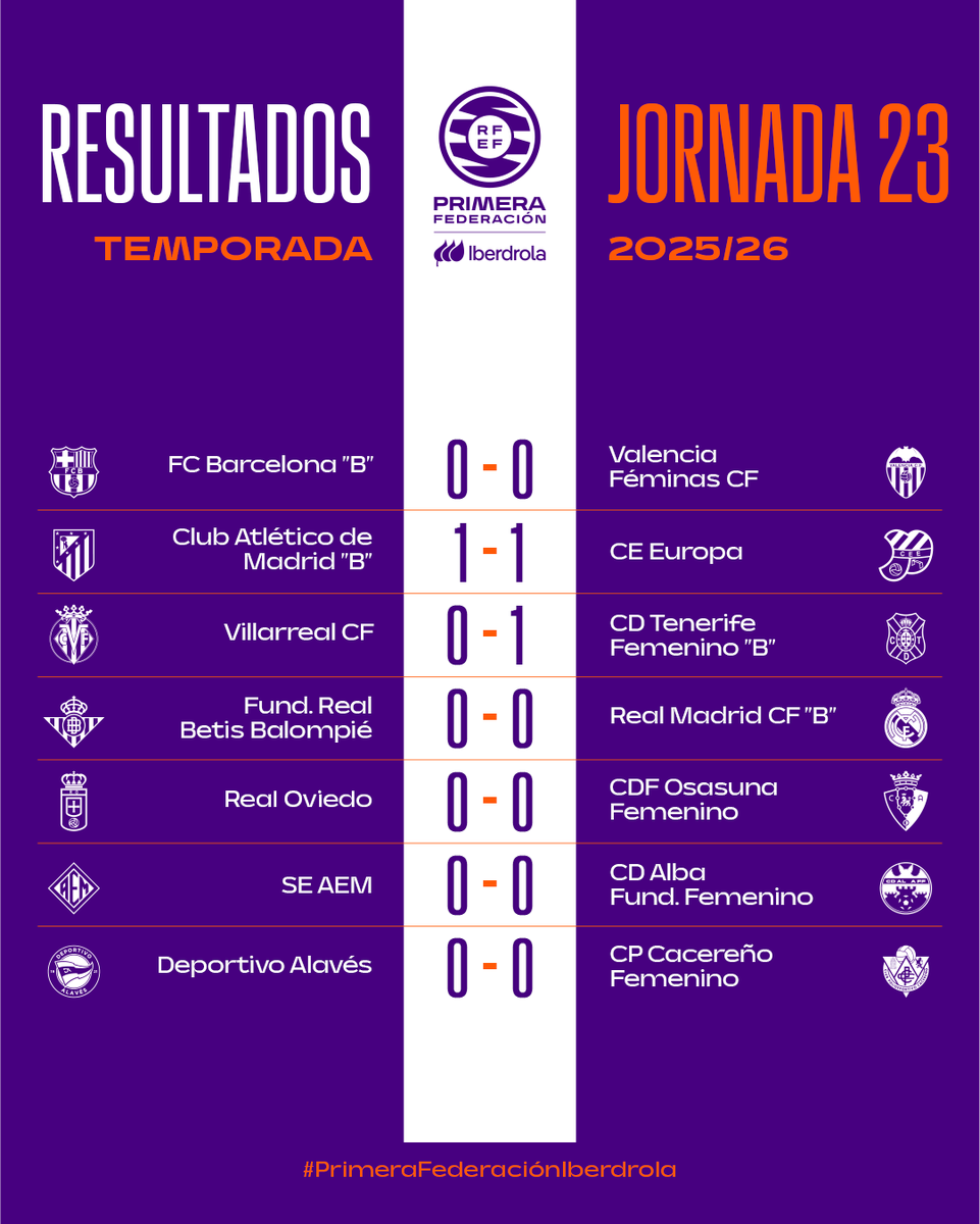 FutFem RFEF tweet media