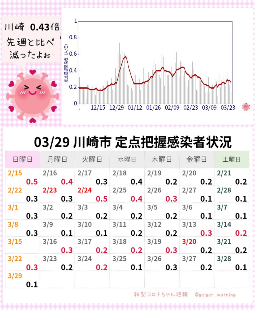 新型コロナちゃん速報@コロナ後遺症 緊急地震速報 地震大丈夫 ChatGPT ニュース速報 tweet media