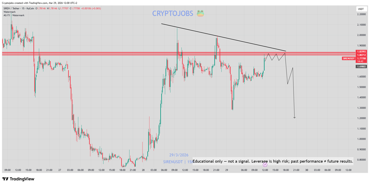 🧙 Crypto_Jobs🧙‍♂️ TA & FA 🎯 tweet media