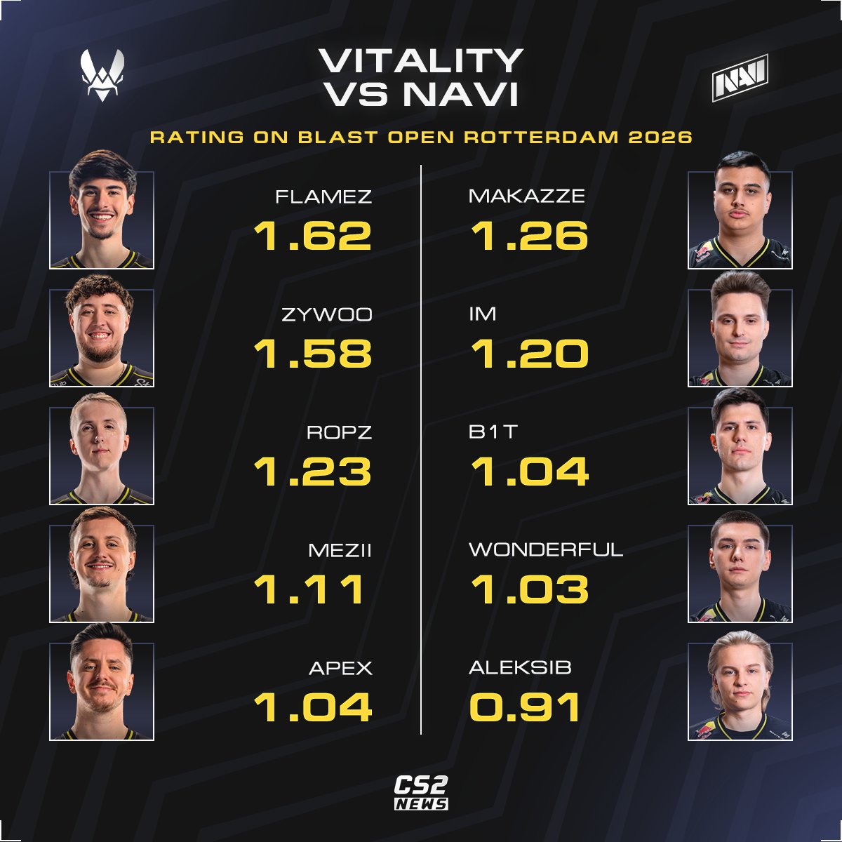 CS2 NEWS tweet media