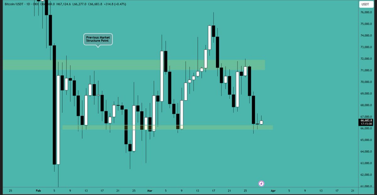 BenCrypz | ETHGas ⛽ tweet media