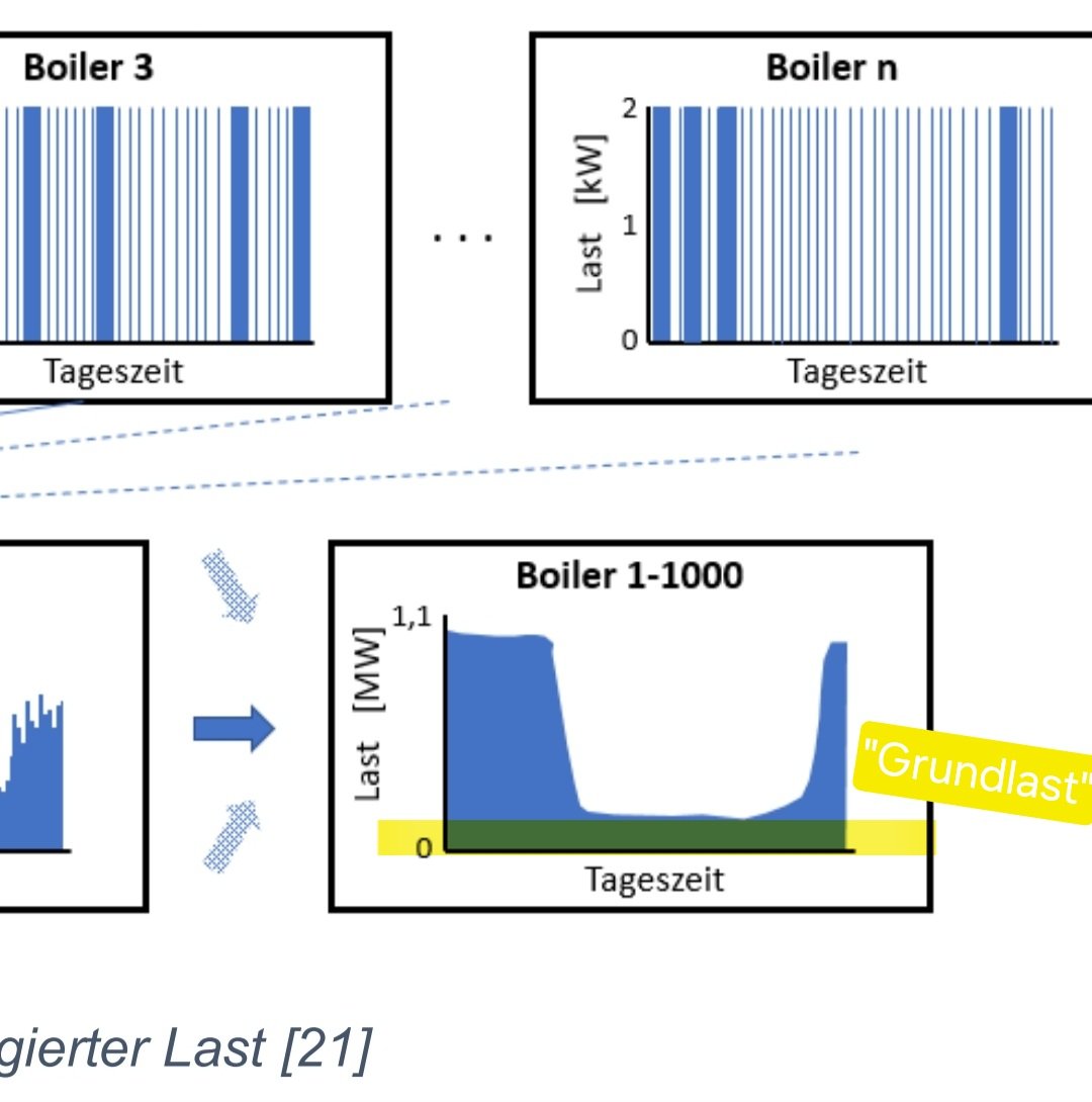 Andy Getin tweet media
