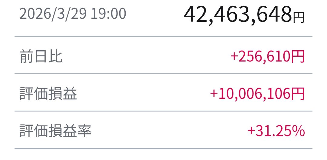 明日おマンデーかもしれないので上げておくか🥹