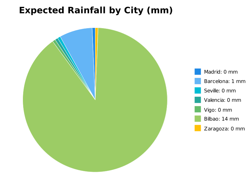 Actualidad de España tweet media