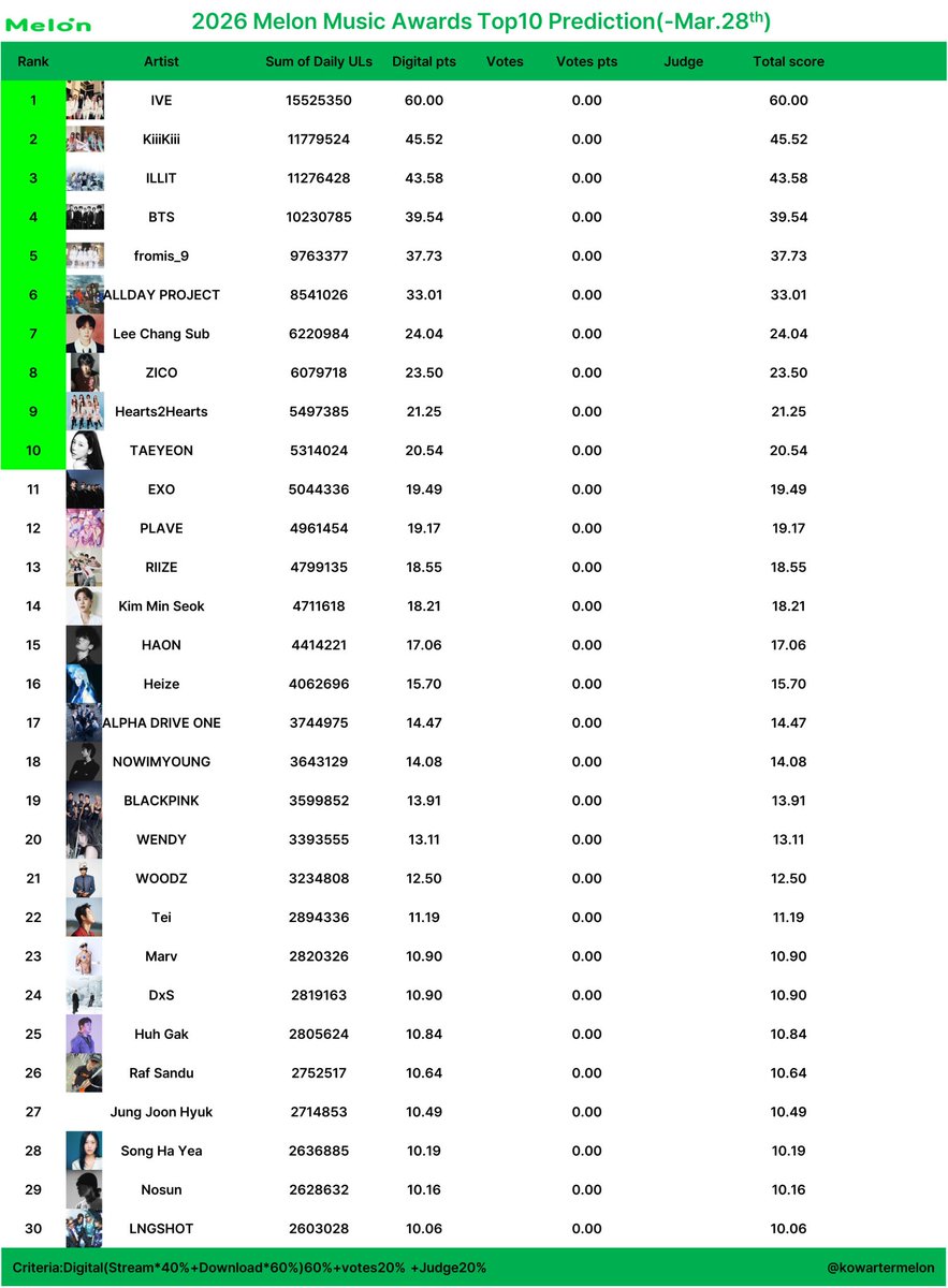 smile hoya⁷ARIRANG • ⊙⊝⊜ tweet media