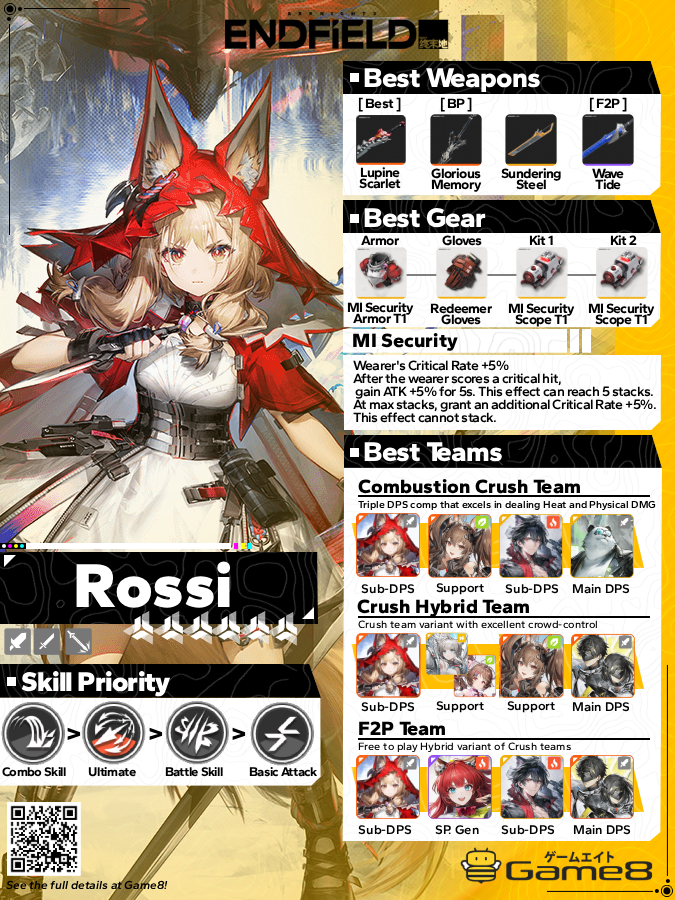 Endfield_Game8 tweet media