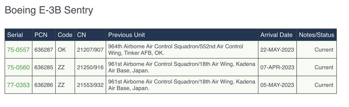 Air-Power | MIL-STD tweet media