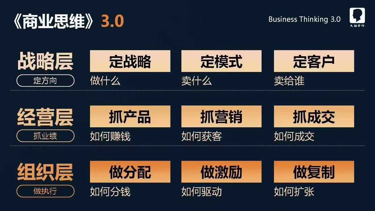 Ethen0511's tweet photo. 做企业 做管理 做营销这一张图片就够了 https://t.co/fcFrpGqVIF