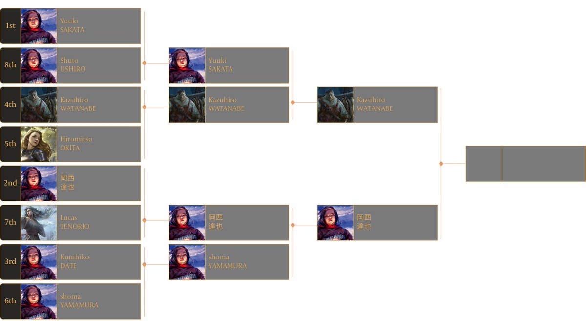 トレカ専門店GIRAFULLなんば店(ビル一棟) tweet media