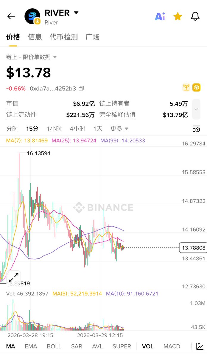 摆烂牛牛🐬TermMax tweet media