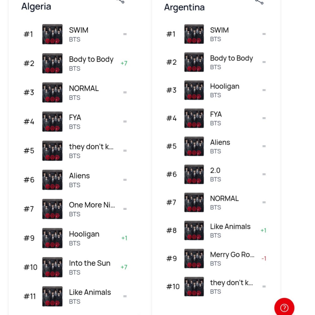 Absent Ma'am tweet media