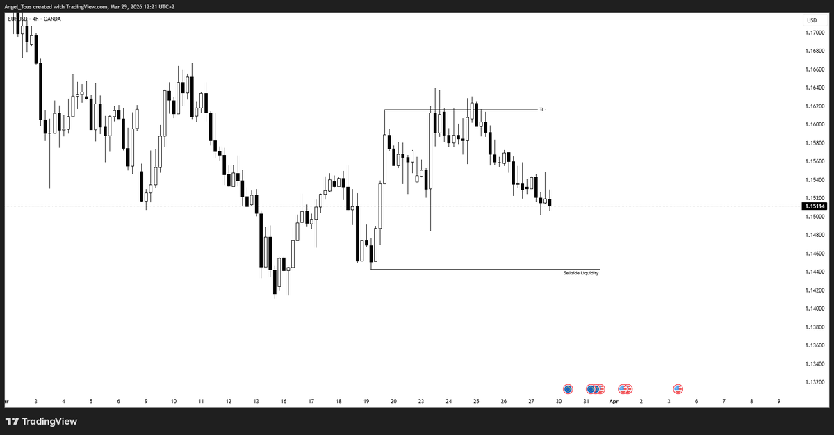 _angeltous_'s tweet photo. @RangeTrader_ Sell https://t.co/rF6sYrfbDh