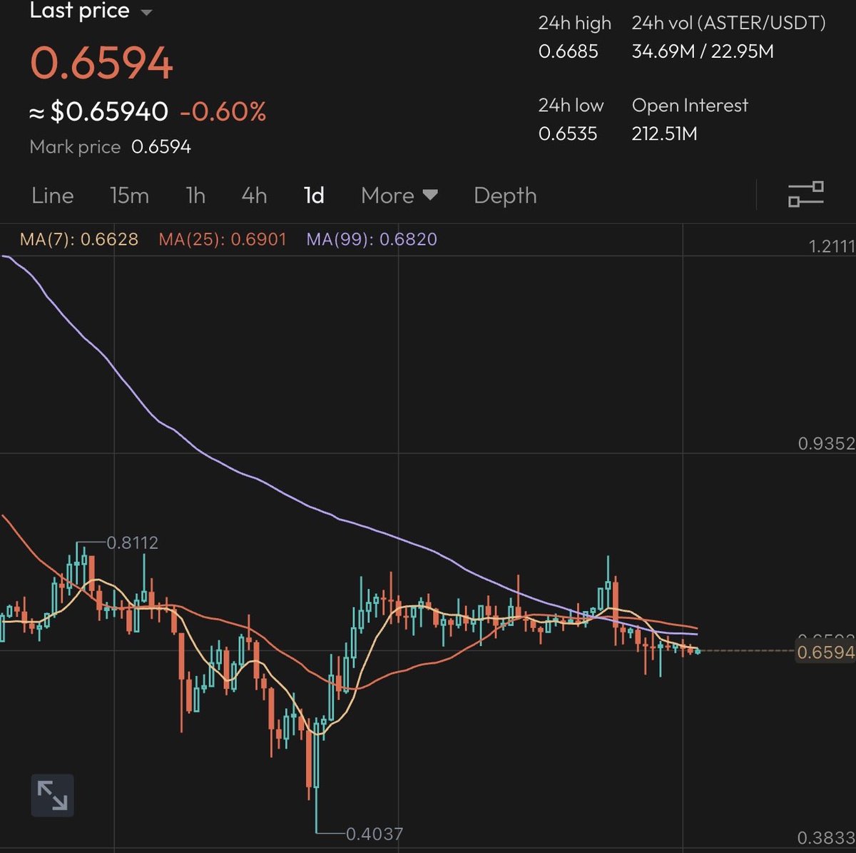 ez•ze🥷 📈🪐 tweet media