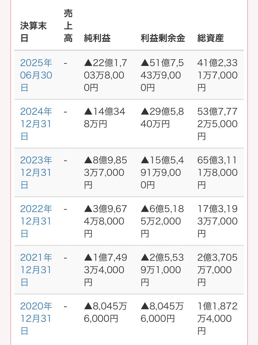 整形の良医選び🏥眉下切開、二重全切開、埋没法、目頭切開、鼻整形、目尻切開、眼瞼下垂、鼻フル tweet media