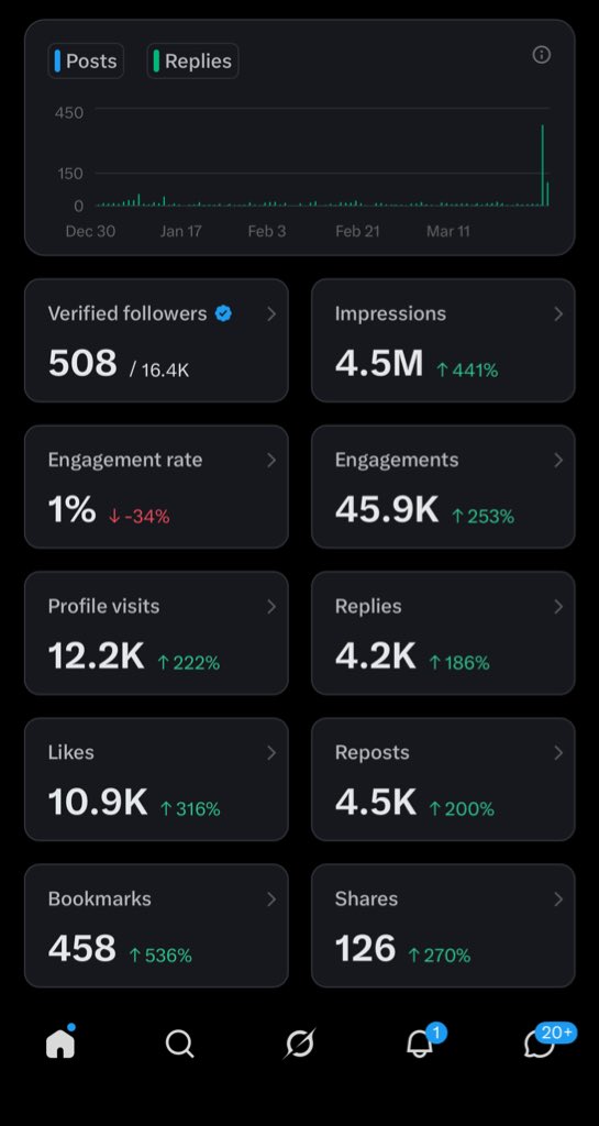 Abdullah_Fx 🛜 tweet media