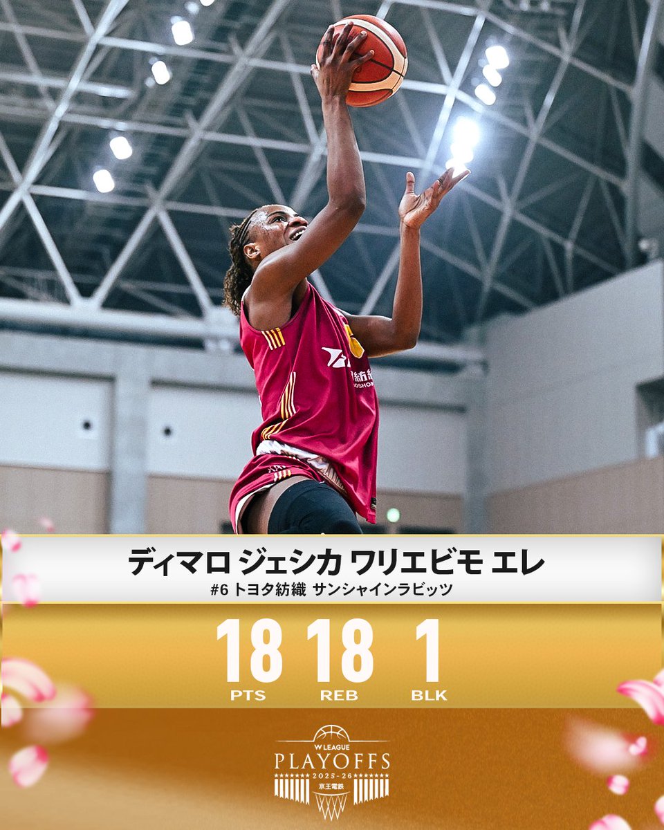 wjbl_official's tweet photo. 驚愕の18得点18リバウンドのダブルダブル💥💥
走り負けないタフネスでチームの勝利に貢献！！

トヨタ紡織#6 ディマロ ジェシカ ワリエビモ エレ（C｜184cm）
GAME2：18 PTS｜18 REB｜1 BLK
【セミファイナルvsトヨタ自動車】

@tb_rabbits 
#Wリーグプレーオフ #Wリーグ https://t.co/nXLifB5qXI