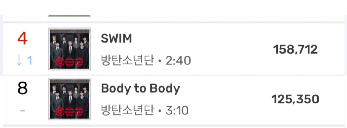 BTS Data Archive tweet media