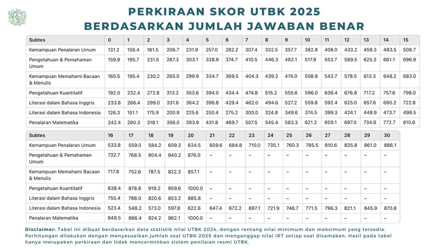 Schoolfess tweet media