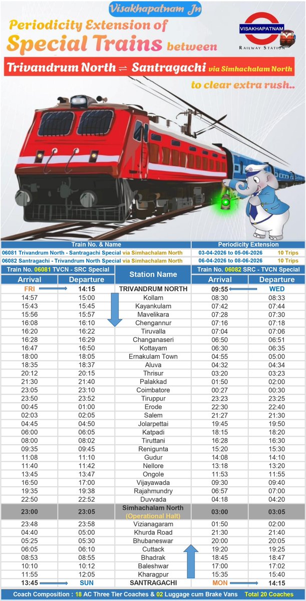 <a href="/ongole_railfan/">Ongole rail</a> <a href="/Visakhavaasi/">Anonymous🍥</a> <a href="/Chikudasji/">Chiku Das, Social Worker (Sabka Das- Chiku Das)</a> <a href="/_Waltair2911/">Random Guy</a> <a href="/shark_mendy/">VIZAG For ALL</a> <a href="/GopiKishorRaja2/">GopiKishorRaja</a> <a href="/VSKPJn/">Visakhapatnam Rail Users</a> <a href="/rail_fan_vskp/">Karun Induri-A Rf From VSKP🙏</a> <a href="/DRMWaltairECoR/">DRMWALTAIR</a> <a href="/drmvijayawada/">Vijayawada Division</a> <a href="/vizaginsight/">Vizag Insight</a> <a href="/Karthikjillella/">🅹🅺 ☯</a> <a href="/13Irvamsi/">RAGHUVAMSI_2002 🚄</a> <a href="/EastCoastRail/">East Coast Railway</a> <a href="/ravitejak07/">Raviteja</a> <a href="/GMSERAILWAY/">GM/SER</a> <a href="/SCRailwayIndia/">South Central Railway</a> <a href="/Eswararao2517/">❤Indian Rail Lover❤🚂🚋🚃🚋🚃🚋🚃❤</a> <a href="/RailMinIndia/">Ministry of Railways</a> <a href="/AshwiniVaishnaw/">Ashwini Vaishnaw</a> <a href="/VizagPanda/">VizagPanda</a> <a href="/eswarkanchu/">Eswar Kanchumurthi</a> <a href="/katam_ss/">Katam SS Chandra Rao</a> <a href="/UttamChakram/">సర్వే సంతు నిరామయాః</a> <a href="/CapitalofAndhra/">Vizag - True Capital of Andhra Pradesh</a> <a href="/VizagBrand/">#BrandVizag</a> <a href="/jinxed_jiggler/">Srinath Tudu</a> <a href="/saptagiriulaka/">Saptagiri Ulaka</a> <a href="/Odisha_Stories/">Odisha Stories</a> <a href="/odisha_tourism/">Odisha Tourism</a> <a href="/SWRRLY/">South Western Railway</a> <a href="/BJP4Andhra/">BJP ANDHRA PRADESH</a> <a href="/RailwaySeva/">RailwaySeva</a> <a href="/narendramodi/">Narendra Modi</a> <a href="/BJP4India/">BJP</a> <a href="/kishanreddybjp/">G Kishan Reddy</a> <a href="/drmsecunderabad/">DRM Secunderabad</a> <a href="/drmhyb/">Hyderabad Division</a> <a href="/PMOIndia/">PMO India</a> <a href="/DRMKhurdaRoad/">DRM KhurdaRoad</a> <a href="/DRMSambalpur/">DRMSambalpur</a> <a href="/DarshanaJardosh/">Darshana Jardosh</a> <a href="/AnupSatpathy/">Babu</a> <a href="/drmgnt/">Guntur Division</a> <a href="/Vskpism/">VISAKHAPATNAMISM</a> <a href="/serailwaykol/">South Eastern Railway</a> <a href="/RailNf/">Northeast Frontier Railway</a> Post : 525/25-26

Southern Railway has extended the periodicity of TOD Special trains between Trivandrum North - Santragachi via Simhachalam North for the benefit of Passengers. Bookings for the below train are open.
