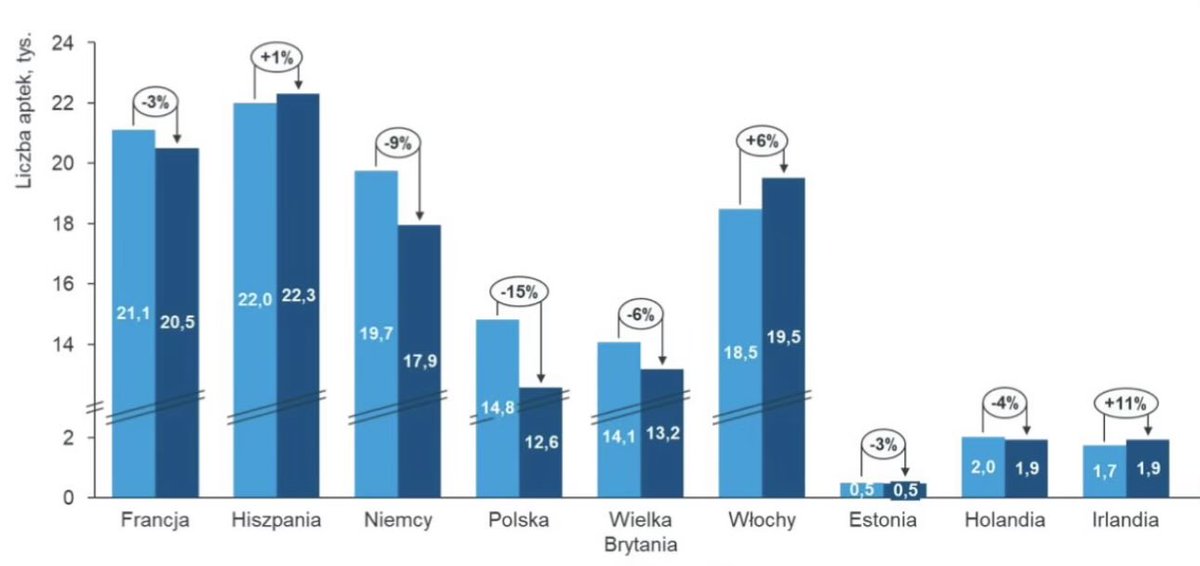 Daniel Śmig tweet media