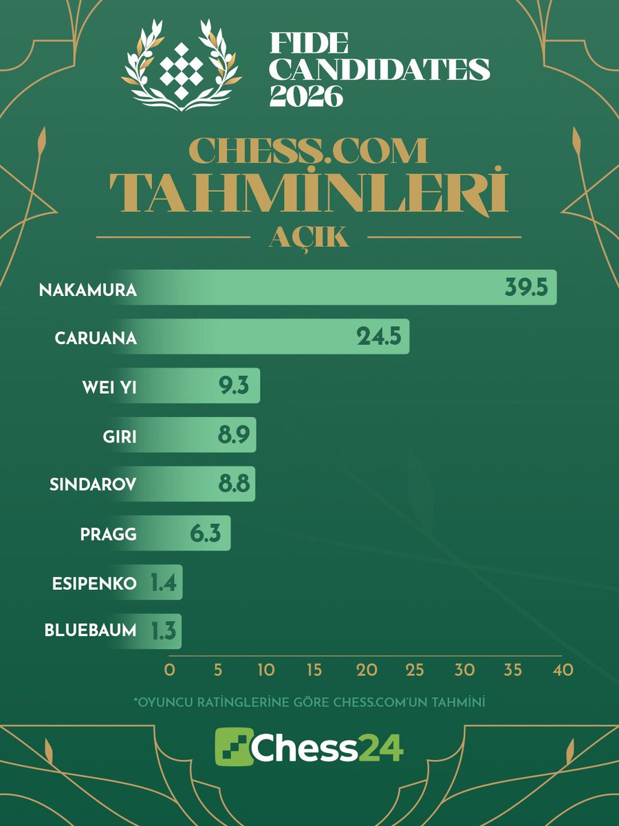 Chess.com Türkçe tweet media
