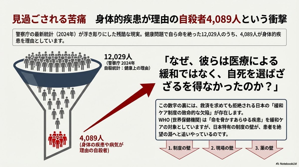 安楽死・予防的セデーションの合法化を tweet media