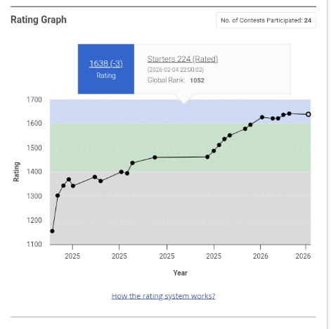 divyansh tweet media