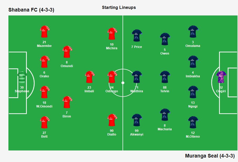 KPL Fantasy tweet media