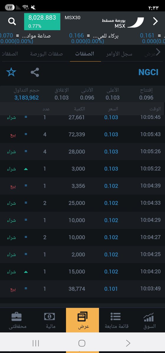 🇴🇲 أسطورة السوق 📈 tweet media