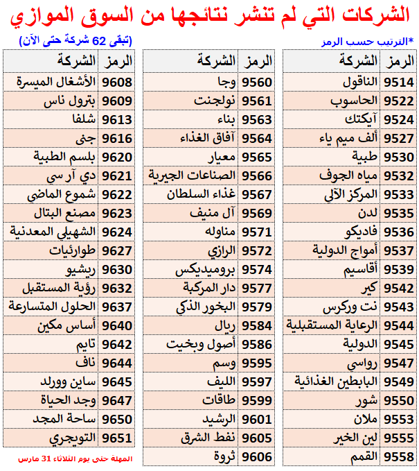 عبدالعزيز خريص tweet media