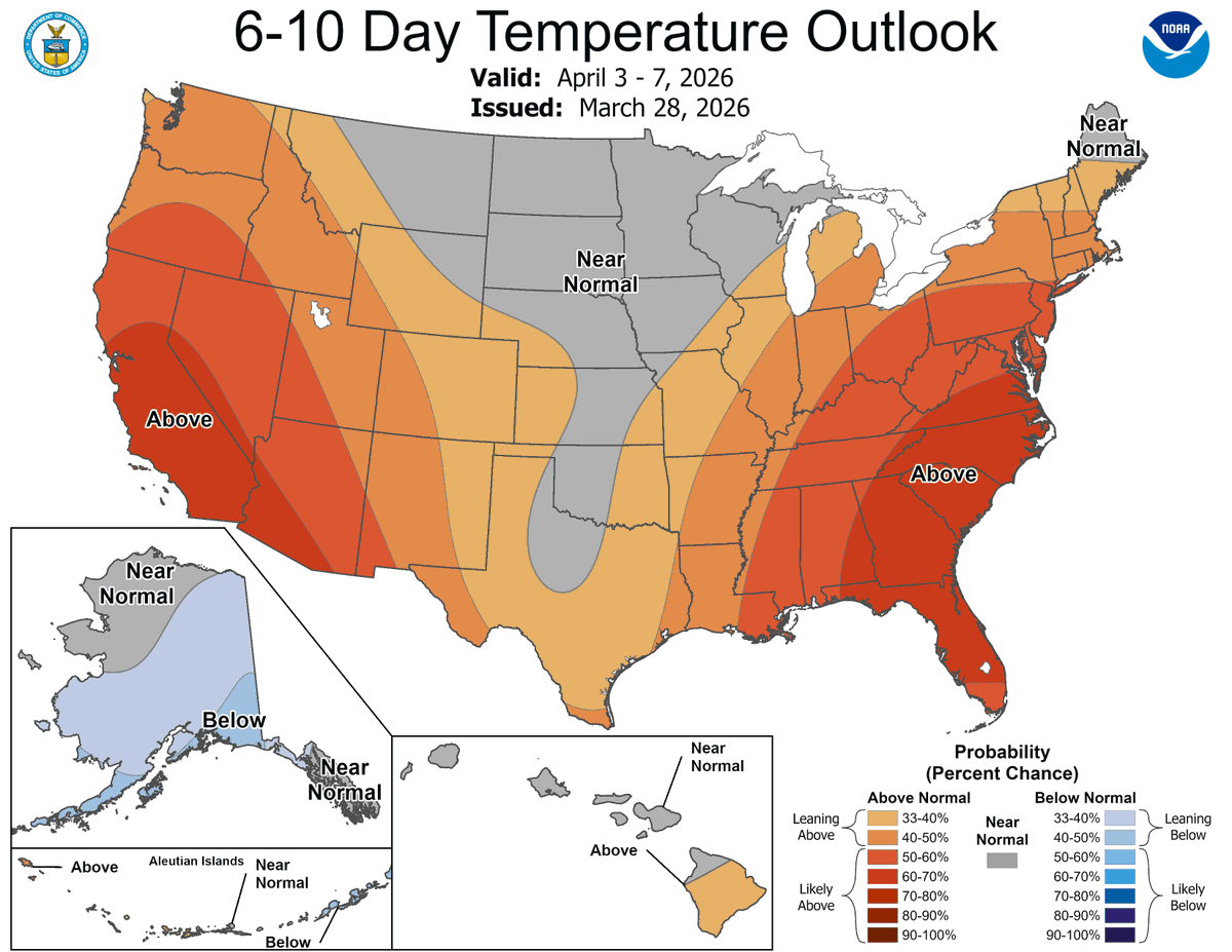 RBLWhite ⚡ NatGas & Energy tweet media