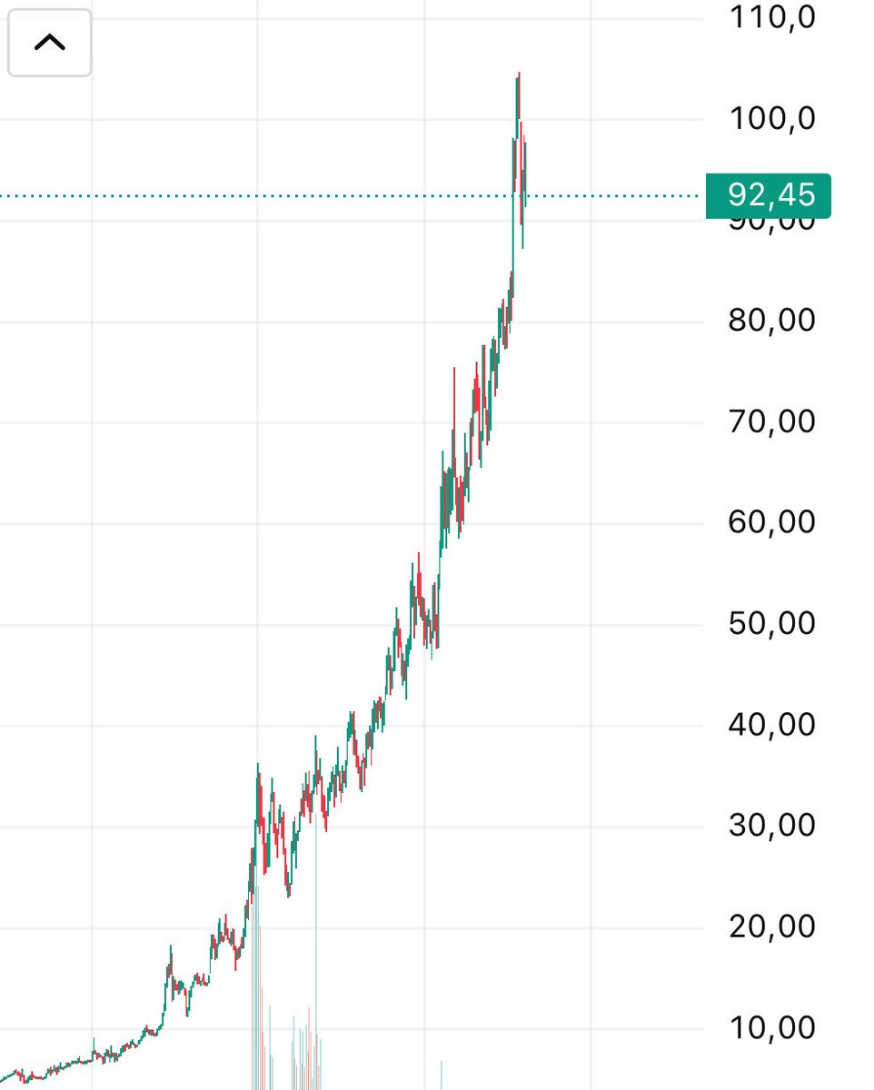 Borsadamarket (Uraz) tweet media