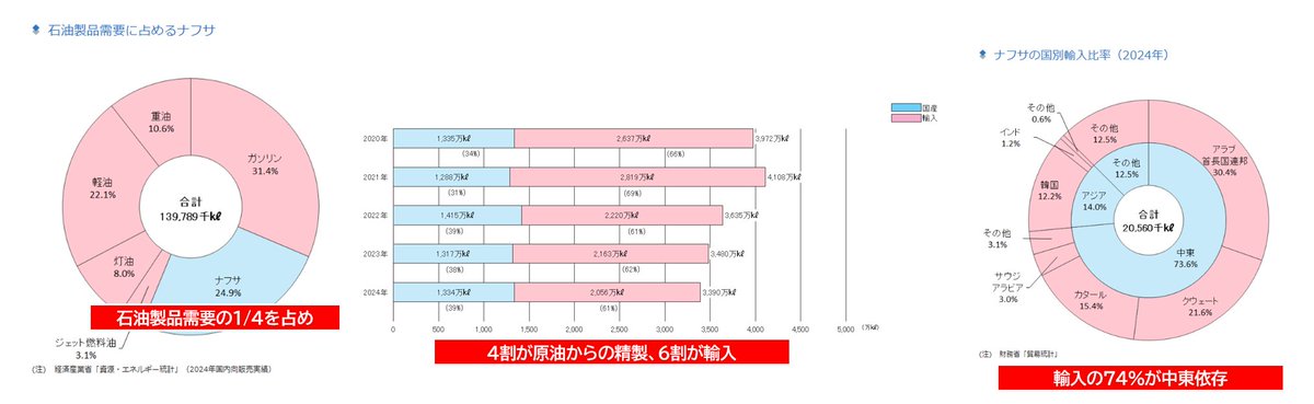 境野春彦 | LPガス取引制度 tweet media