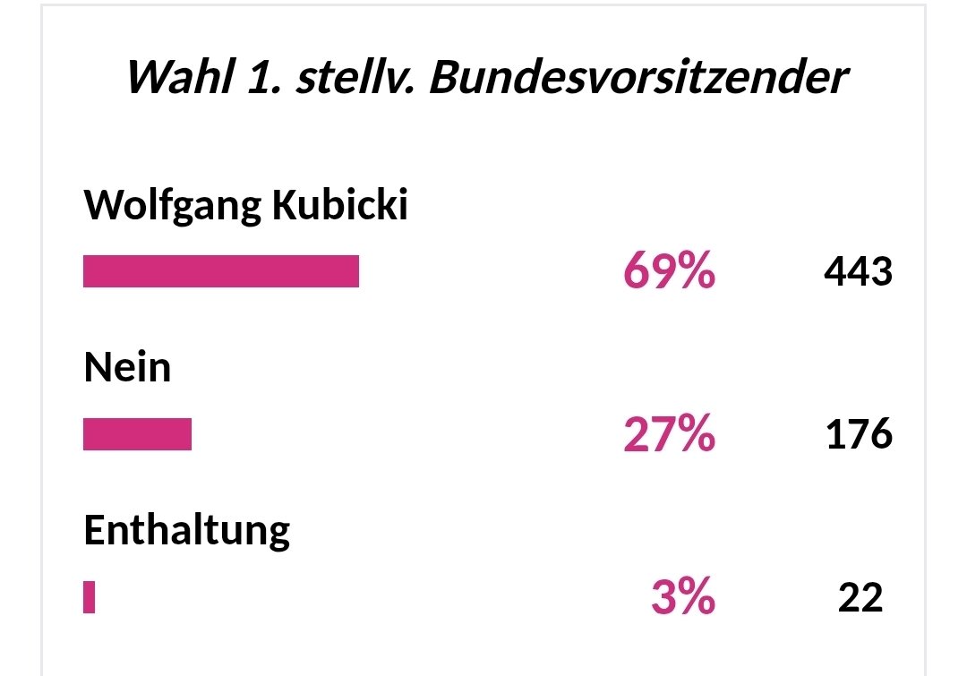 Christoph Giesa 🇩🇪🇪🇺 tweet media
