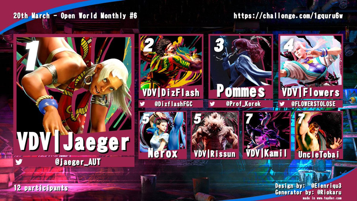 SF6 Tourney Results 🇦🇹 tweet media