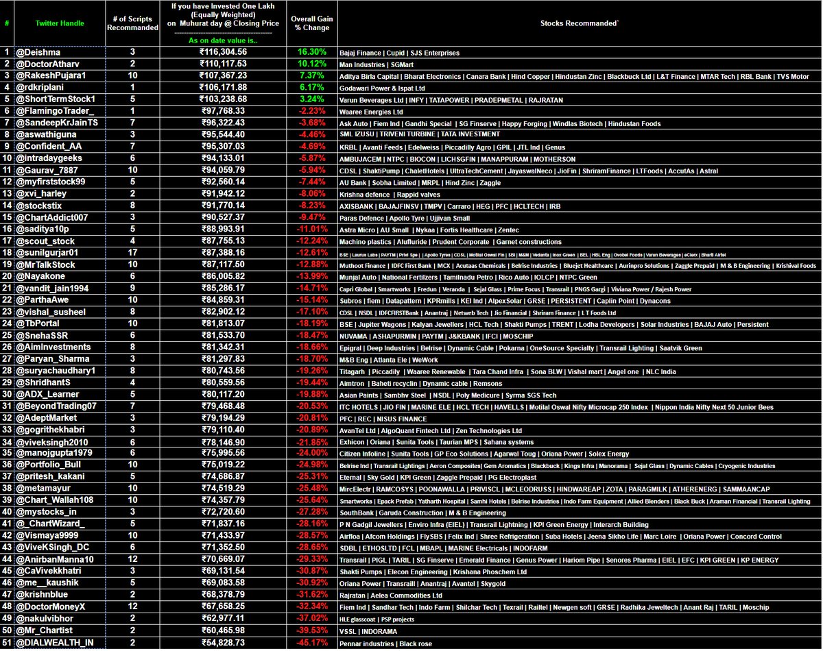 Sudhakar Vemparala tweet media