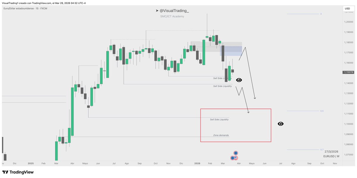 Visual 📈 tweet media