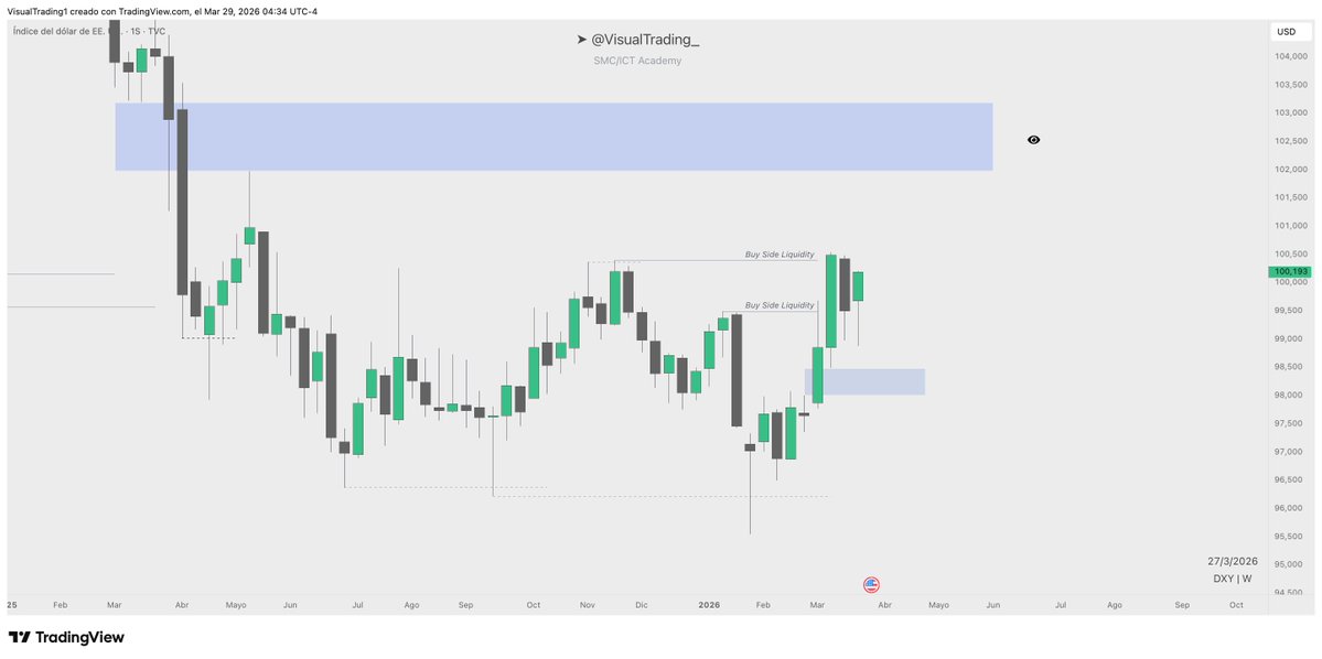 Visual 📈 tweet media
